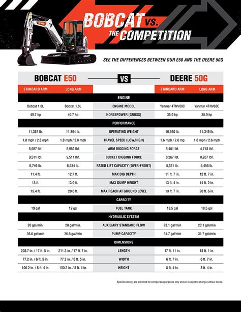 bobcat mini excavator width|bobcat mini excavator size chart.